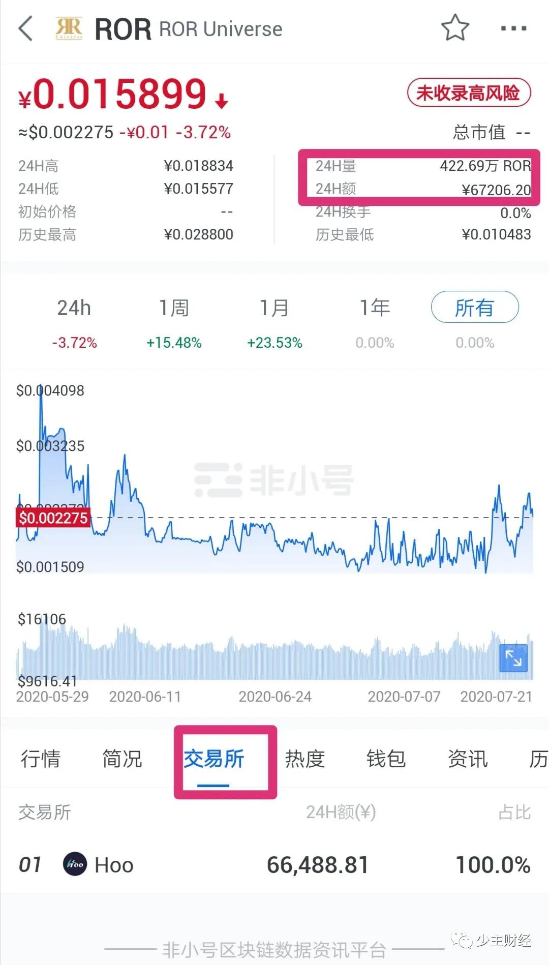 虎符交易所合约带单割韭菜，某用户一小时被割24万，合约带单黑幕