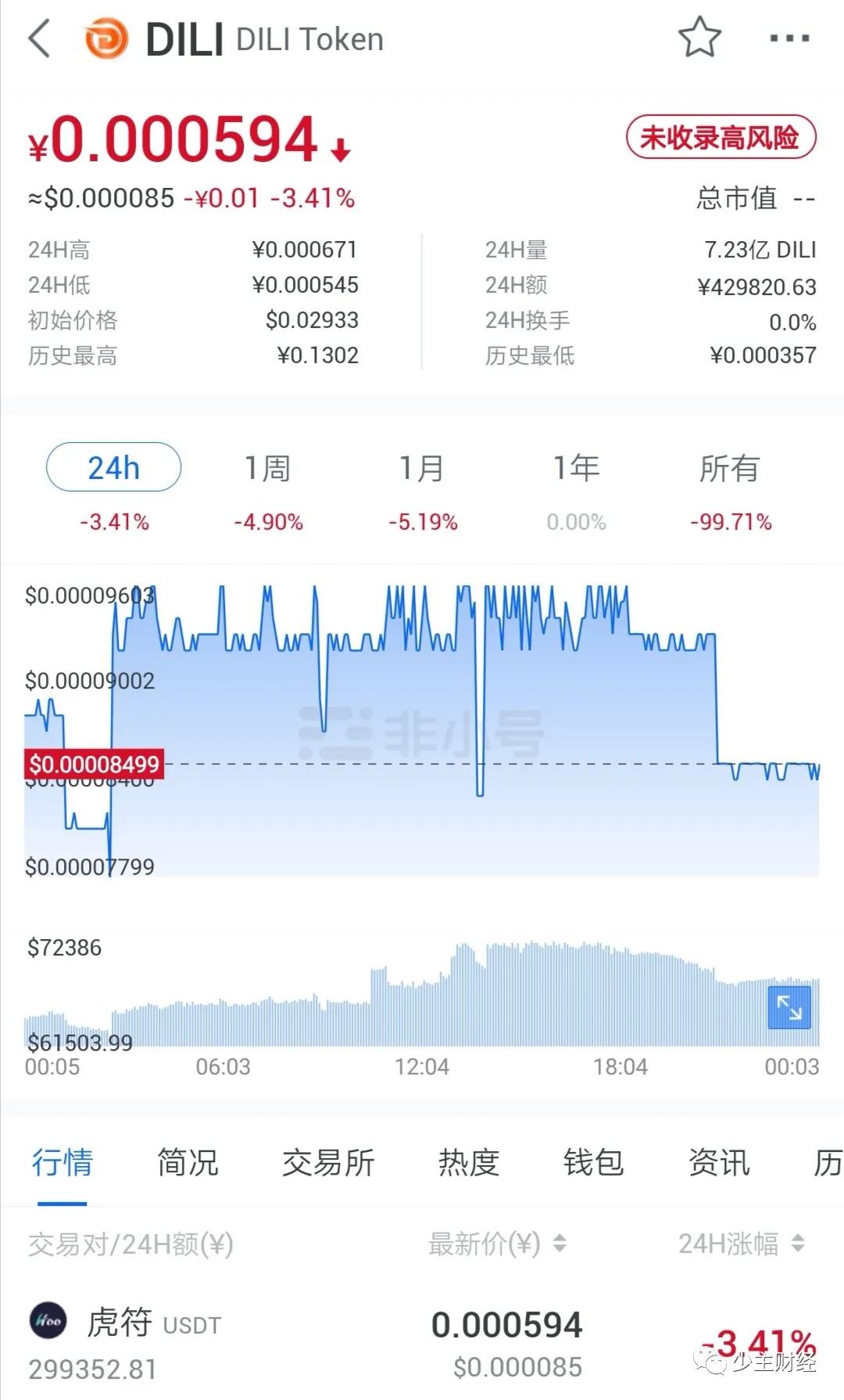 虎符交易所合约带单割韭菜，某用户一小时被割24万，合约带单黑幕