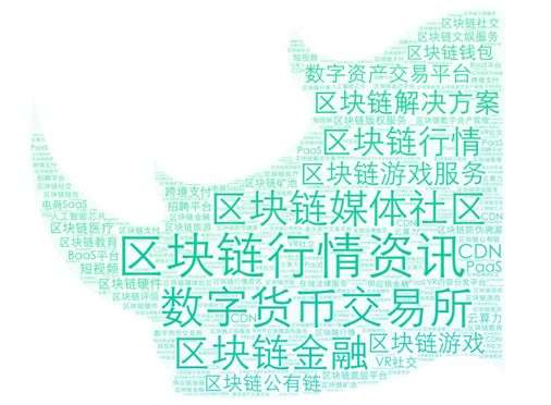 重磅推荐!2019年区块链行业投融资盘点