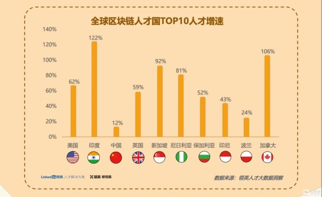 一份Web3.0行业指南:欧易OKX联合领英推出《全球区块链领域人才报告-Web3.0方向》