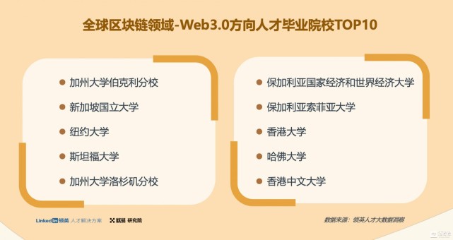 一份Web3.0行业指南:欧易OKX联合领英推出《全球区块链领域人才报告-Web3.0方向》