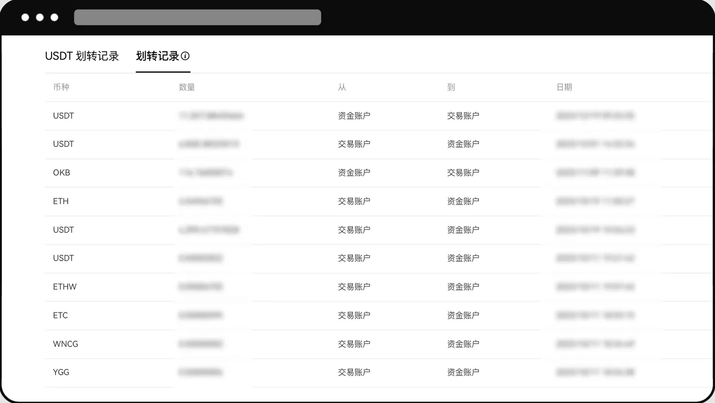 OKX欧易资金账户和交易账户:欧易如何进行资金划转?欧易怎么转USDT给别人?