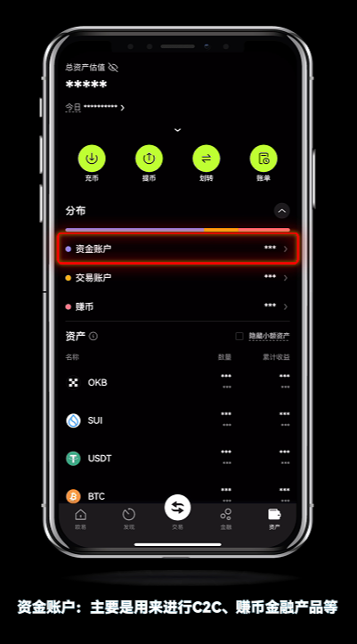OKX欧易资金账户和交易账户:欧易如何进行资金划转?欧易怎么转USDT给别人?
