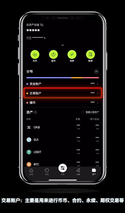 OKX欧易资金账户和交易账户:欧易如何进行资金划转?欧易怎么转USDT给别人?