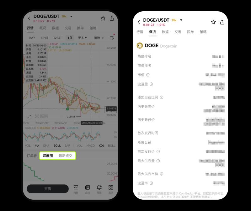 OKX欧易怎么玩?如何进行现货交易?欧易现货交易步骤