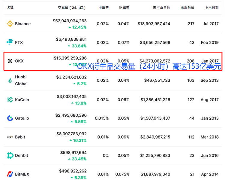 欧易(OKX)交易所评价:安全性/平台特色/开户教学/优缺点完整分析