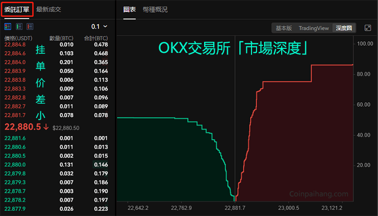 欧易(OKX)交易所评价:安全性/平台特色/开户教学/优缺点完整分析