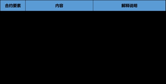 最强防爆仓指南，以OKEx为例教你了解真正的合约法则