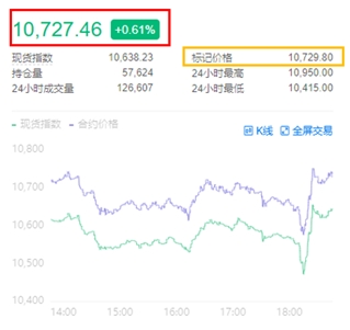最强防爆仓指南，以OKEx为例教你了解真正的合约法则
