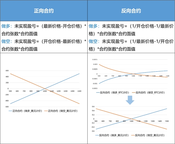 最强防爆仓指南，以OKEx为例教你了解真正的合约法则