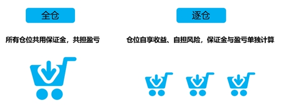 最强防爆仓指南，以OKEx为例教你了解真正的合约法则
