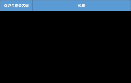最强防爆仓指南，以OKEx为例教你了解真正的合约法则