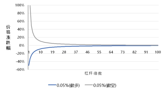 最强防爆仓指南，以OKEx为例教你了解真正的合约法则