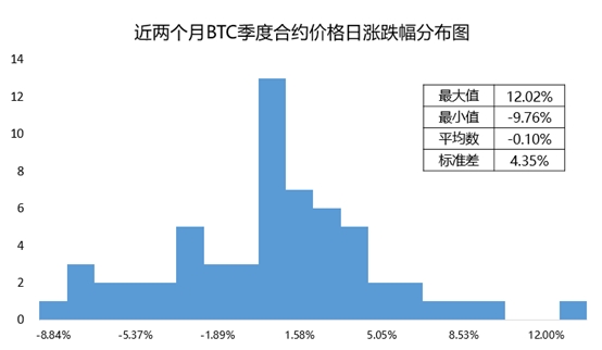 最强防爆仓指南，以OKEx为例教你了解真正的合约法则