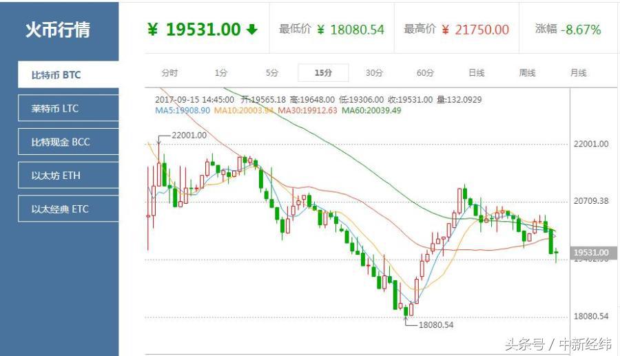 第二家!微比特交易平台宣布9月30日正式关闭