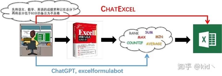 让我们认识一下今天的主角——ChatExcel