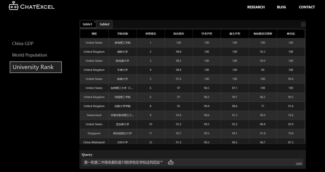 让我们认识一下今天的主角——ChatExcel
