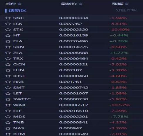 别上当!山寨币圈钱手法曝光,下一个千万别是你