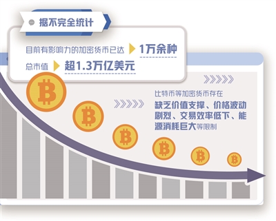 4个交易日累计下跌超23% 虚拟货币为何又暴跌