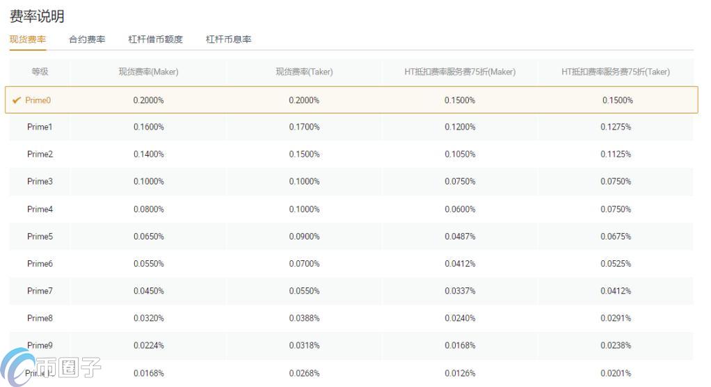 虚拟货币怎么开户?三分钟学会虚拟货币开户