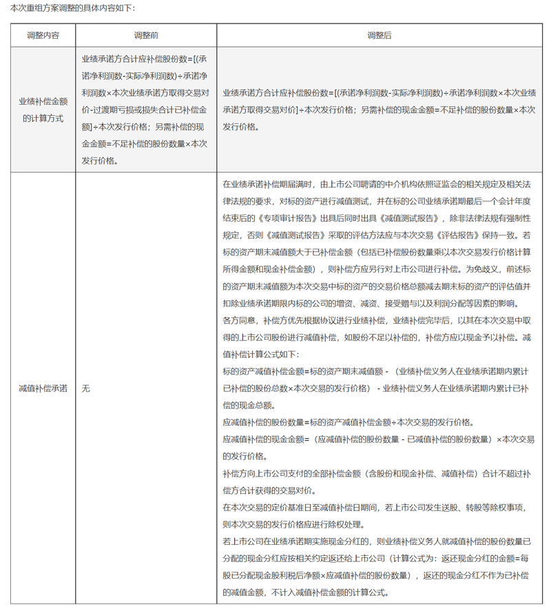 一波三折！嘉必优高溢价收购欧易生物 方案两度修改难掩商誉隐忧