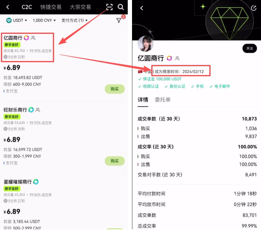 欧易OKX交易所怎么注册?欧易OKX交易所注册教程详解