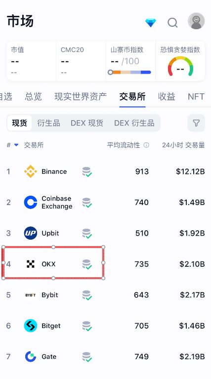 欧易(OKX)到底安不安全？如何注册和使用？2026年欧易(OKX)注册与使用指南