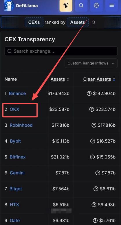 欧易(OKX)到底安不安全？如何注册和使用？2026年欧易(OKX)注册与使用指南