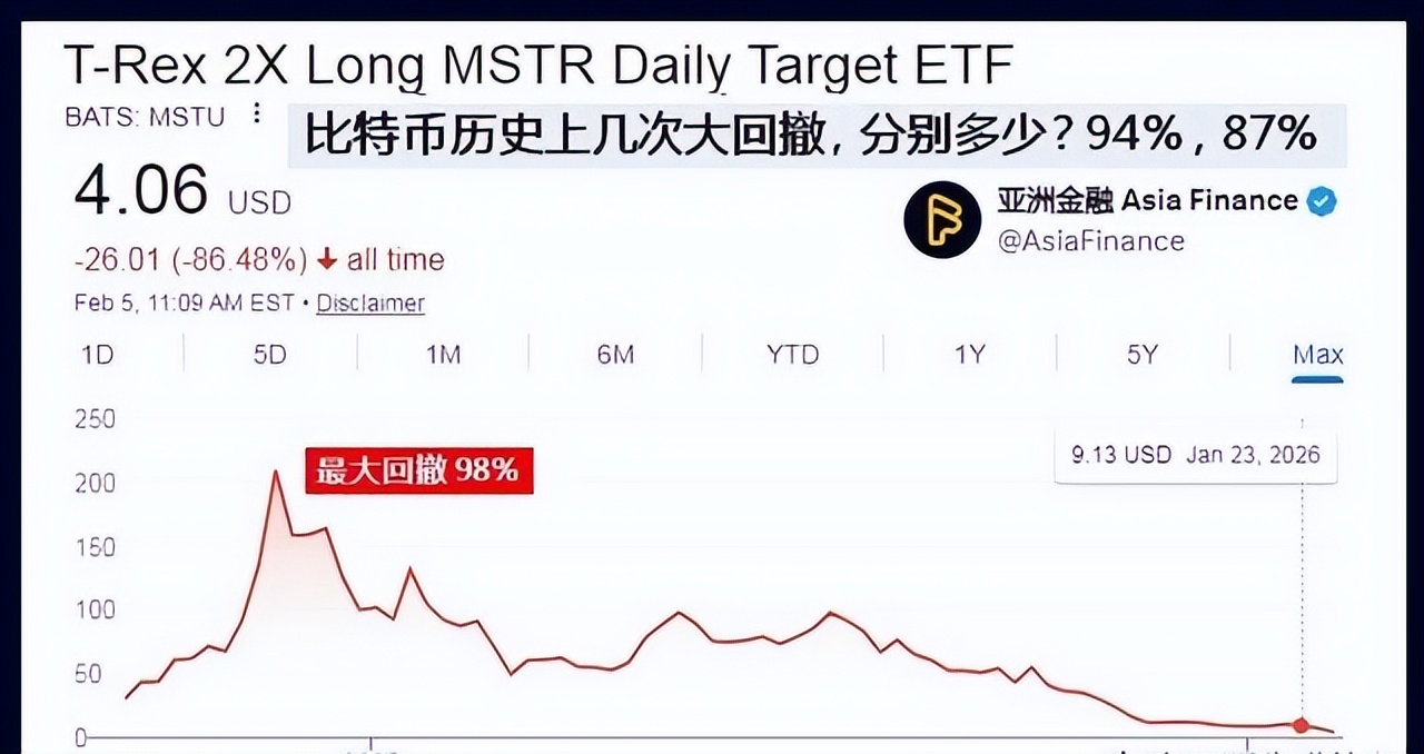 比特币沦为庄稼收割工具,劝你远离,币圈狂欢终是一地鸡毛