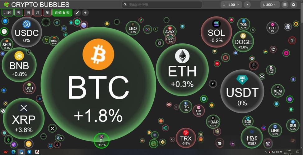 比特币沦为庄稼收割工具,劝你远离,币圈狂欢终是一地鸡毛