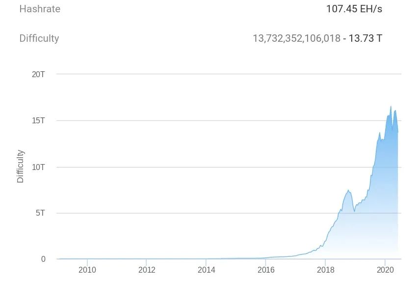 连RTX2080都倒涨1000，这些挖币的矿工们真的杀疯了