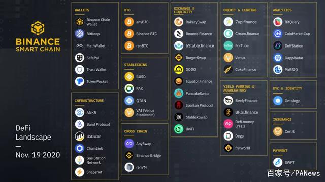 币友大迁徙,火币、币安、OKEx“分道扬镳”