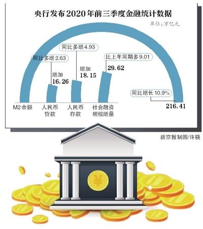 央行:9月M2增速连跌两月后回升