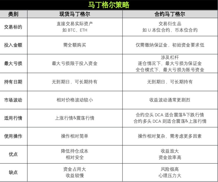策略实测03|OKX与AICoin研究院:马丁格尔策略