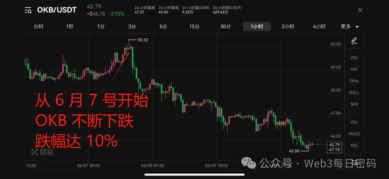 OKX暴雷!OKB会不会归零,要不要赶紧提币走人?