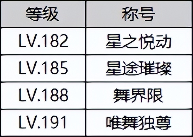 《劲舞团》停服公告“又被骗了”