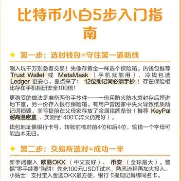 比特币小白入门指南_比特币怎么玩_比特币钱包选择