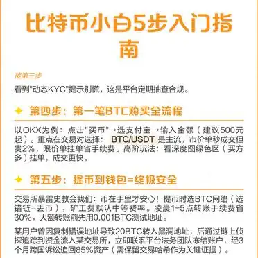 比特币怎么玩_比特币小白入门指南_比特币钱包选择