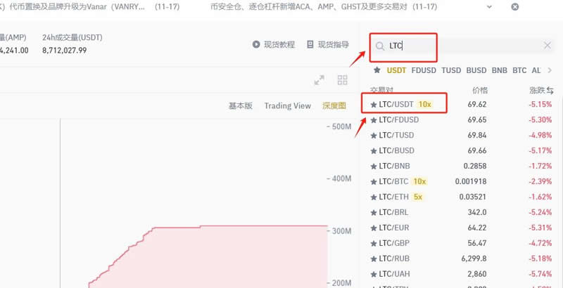 LTC/莱特币怎么购买?2024年莱特币购买交易操作全教程