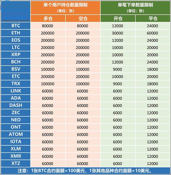 比特币永续合约怎么玩?一文搞清楚比特币永续合约玩法规则