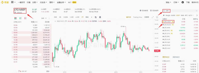 LTC/莱特币怎样买卖和交易?莱特币买入和交易操作流程教程