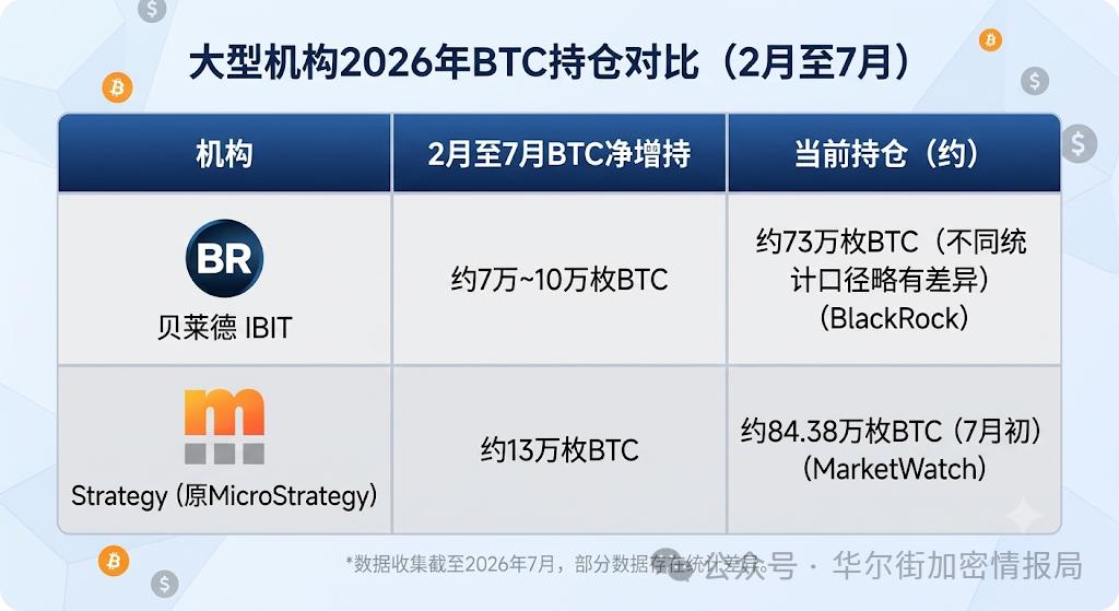 6万美金机的比特币机构抄底了没?3万美金的BTC还能等到?