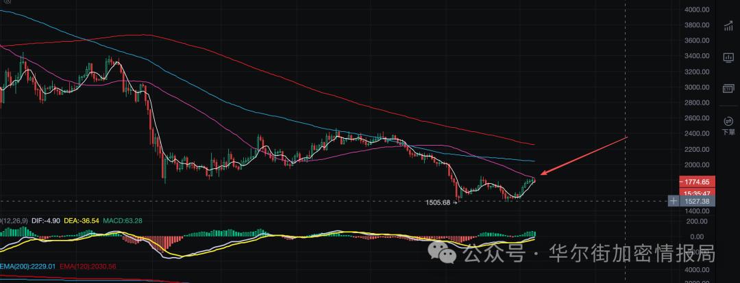 6万美金机的比特币机构抄底了没?3万美金的BTC还能等到?