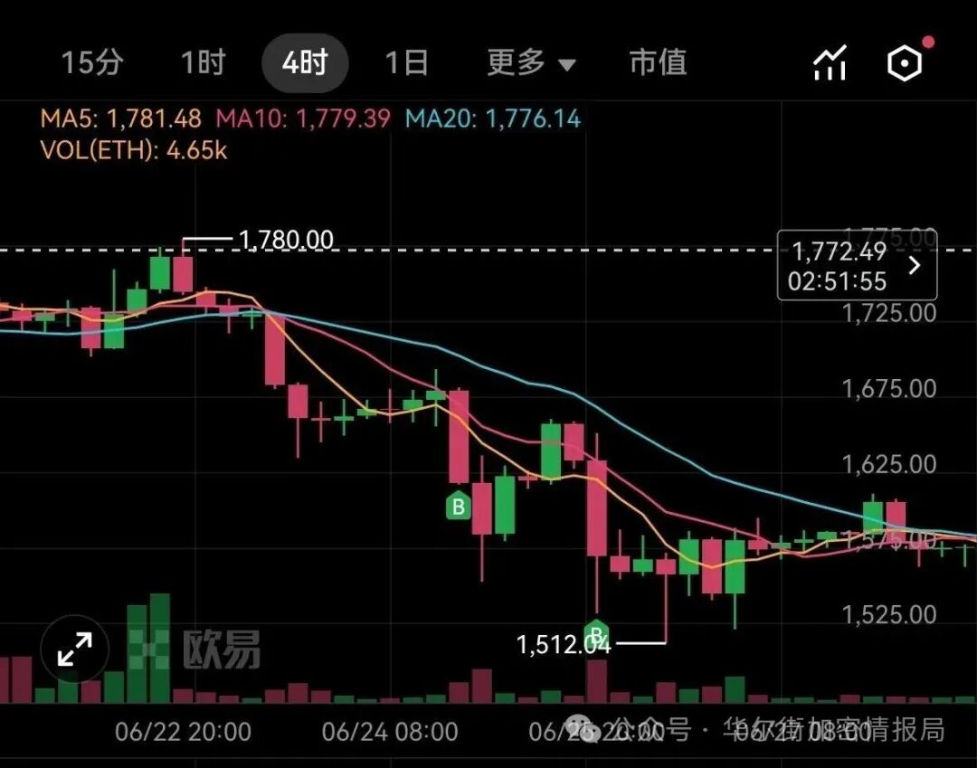 6万美金机的比特币机构抄底了没?3万美金的BTC还能等到?