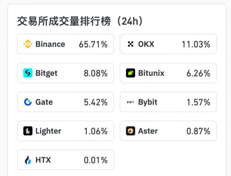 加密货币的交易平台有哪些