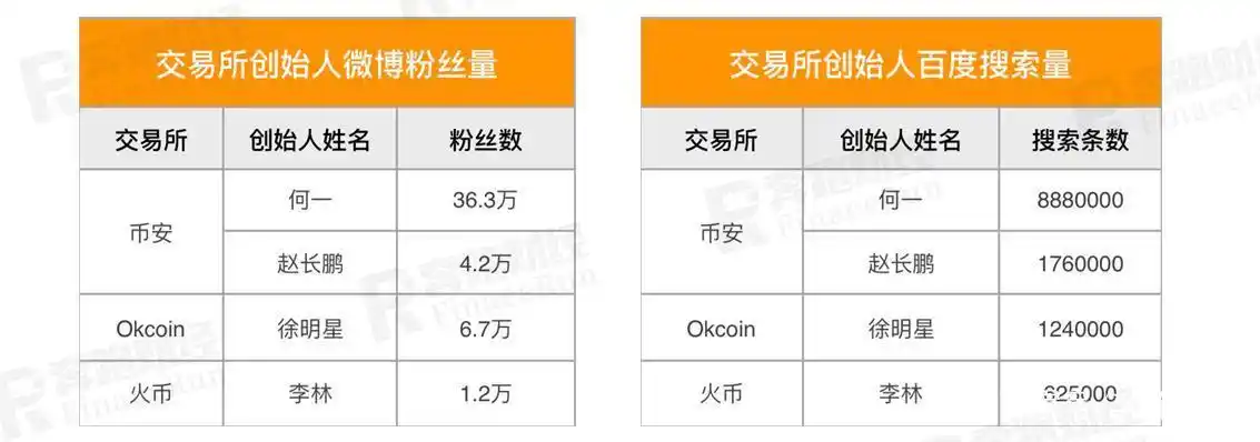 何一的币圈经历_2017年8月8日何一加入币安_mtgox