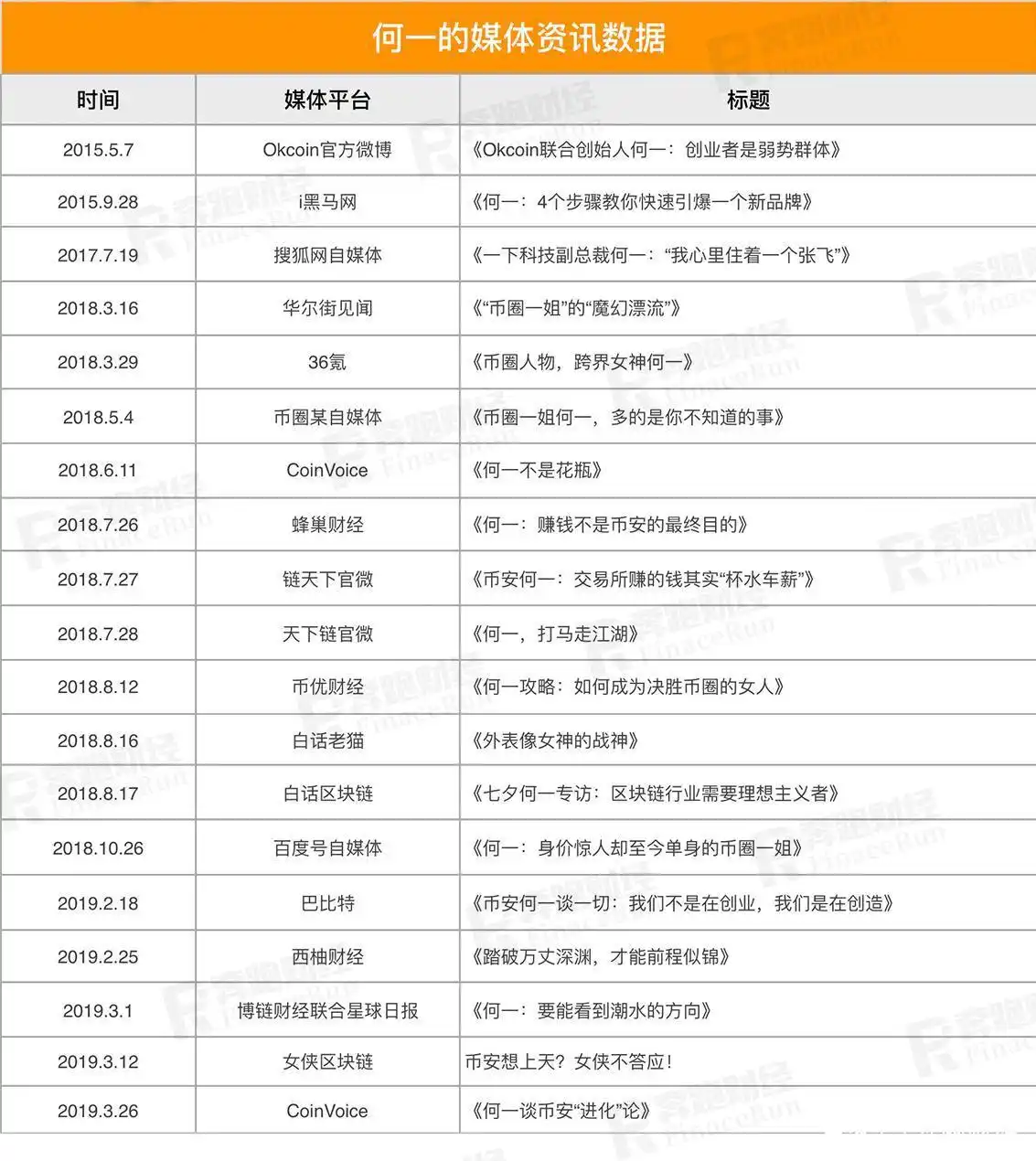 2017年8月8日何一加入币安_mtgox_何一的币圈经历