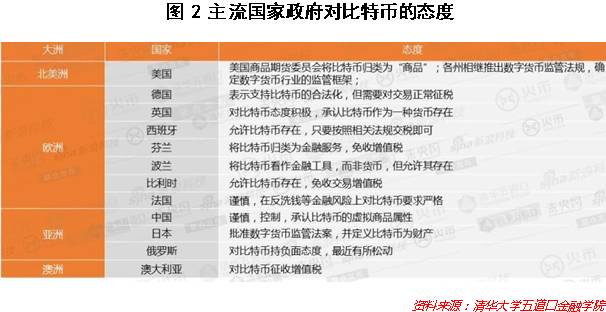比特币涨疯了！想投资的你，知道这些常识吗？