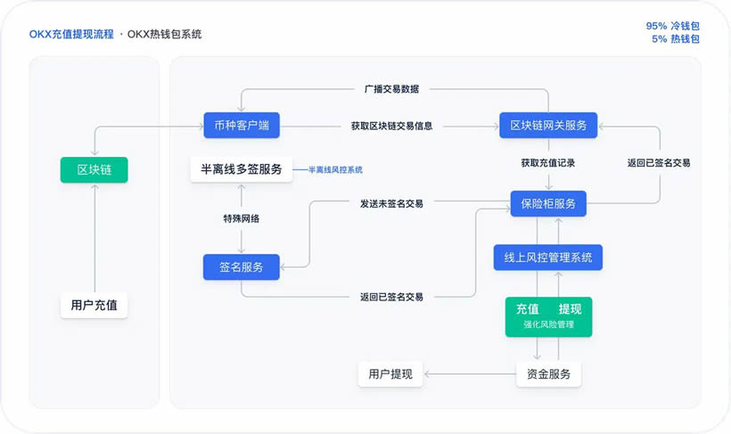 欧易OKX交易所完整评价与介绍：安全性、手续费、产品全面教学