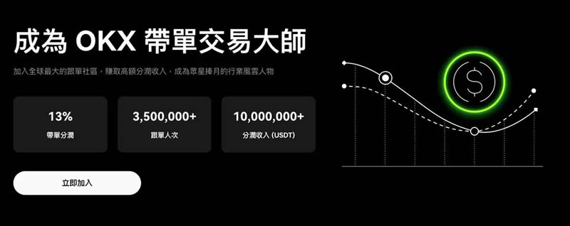 欧易OKX交易所完整评价与介绍：安全性、手续费、产品全面教学